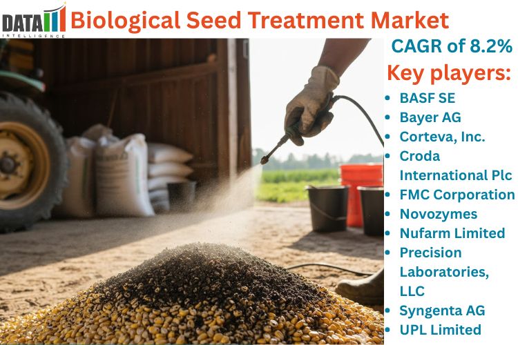 Biological Seed Treatment Market