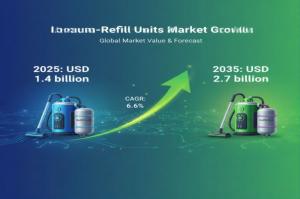 Vacuum-Refill Units Market