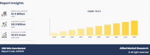 /cbd-skin-care-market