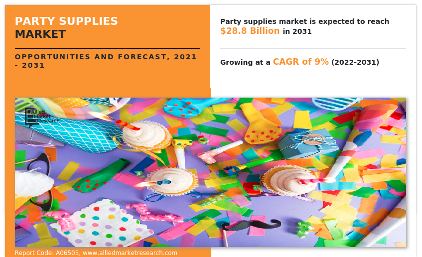 Party Supplies Size,  Trend Analysis Research Report,