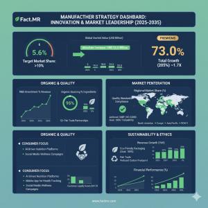 Green Food Supplements Market
