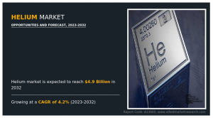 Helium Market CAGR