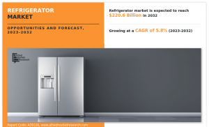 Refrigerator Size, Share, Trend Growth Analysis Report,