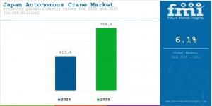 Japan Autonomous Crane Market
