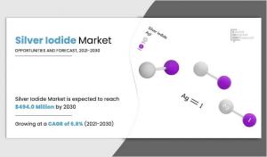 Silver Iodide Market CAGR