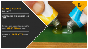 According to the report published by Allied Market Research, the global curing agent’s market accrued nearly $11 Curing Agents Market CAGR