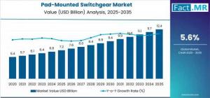 Pad-Mounted Switchgear Market