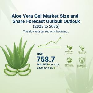 aloe vera gel market share anal