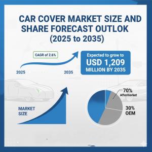 ar cover market share analysis