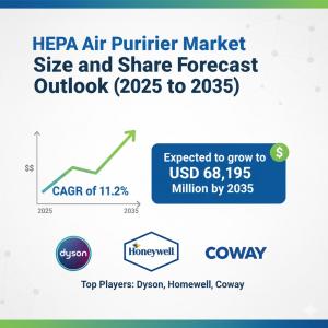 hepa air purifier market share