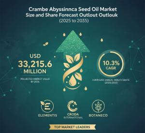 crambe abyssinica seed oil mark