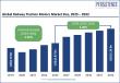 Railway Traction Motors Market to Grow from US$ 10.87 Bn in 2025 to US$ 15.29 Bn by 2032, Expanding at a 4.36% CAGR