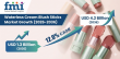 Waterless Cream Blush Sticks Market to Reach USD 4.2 Billion by 2036 Amid Rising Consumer Demand