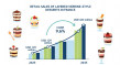 Verrine Dessert Market in France to Reach USD 324 Million by 2035, Driven by Premiumization and Regional Growth